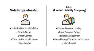 When-to-Form-an-LLC-for-Your-DTF-Business - DTF Dallas